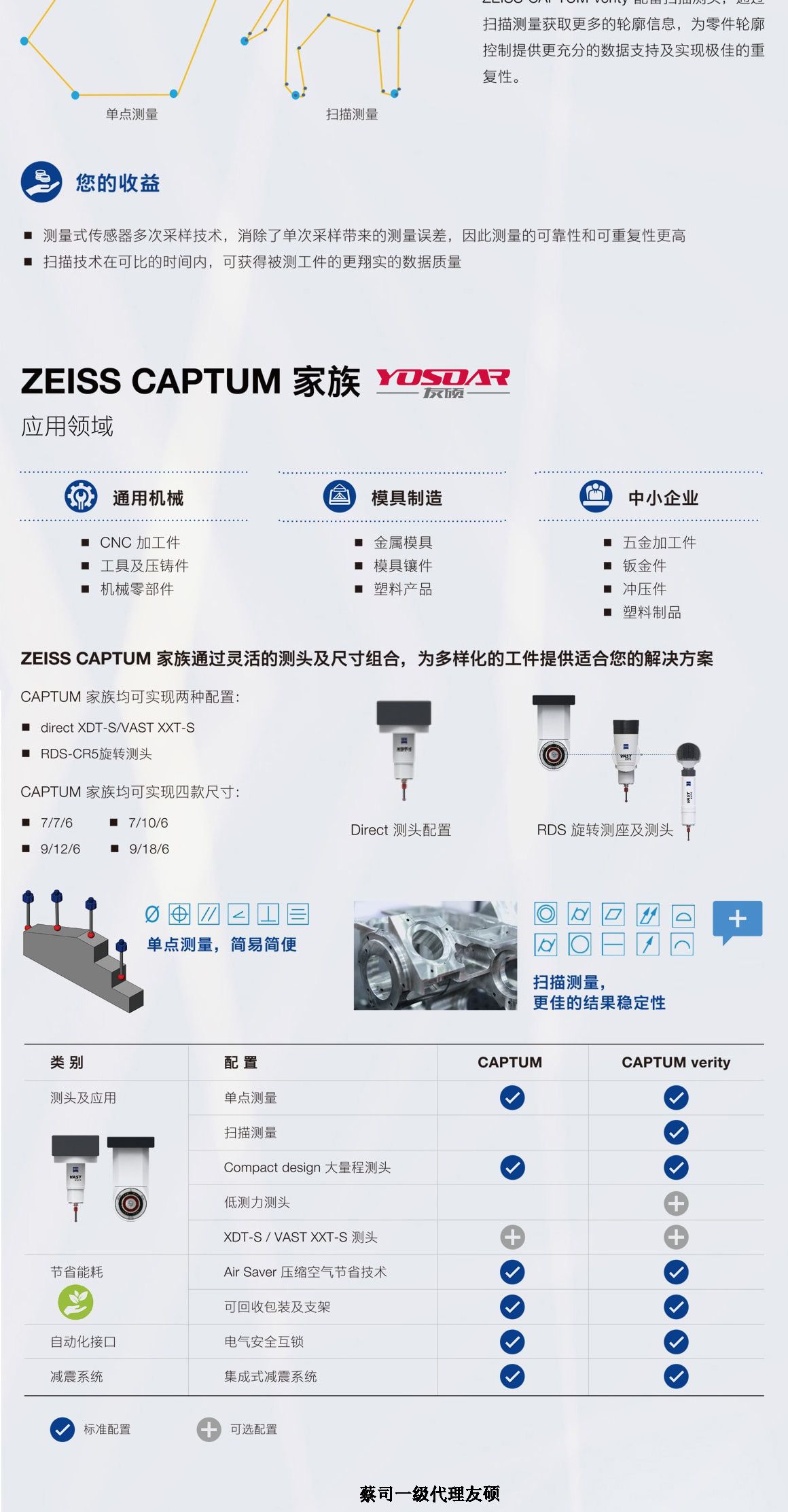 大足蔡司三坐标CAPTUM