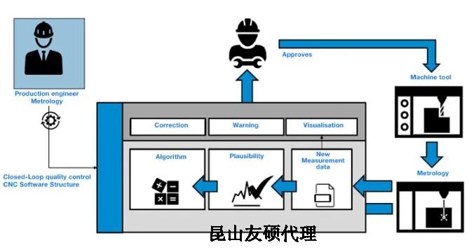 大足蔡司大足三坐标测量机